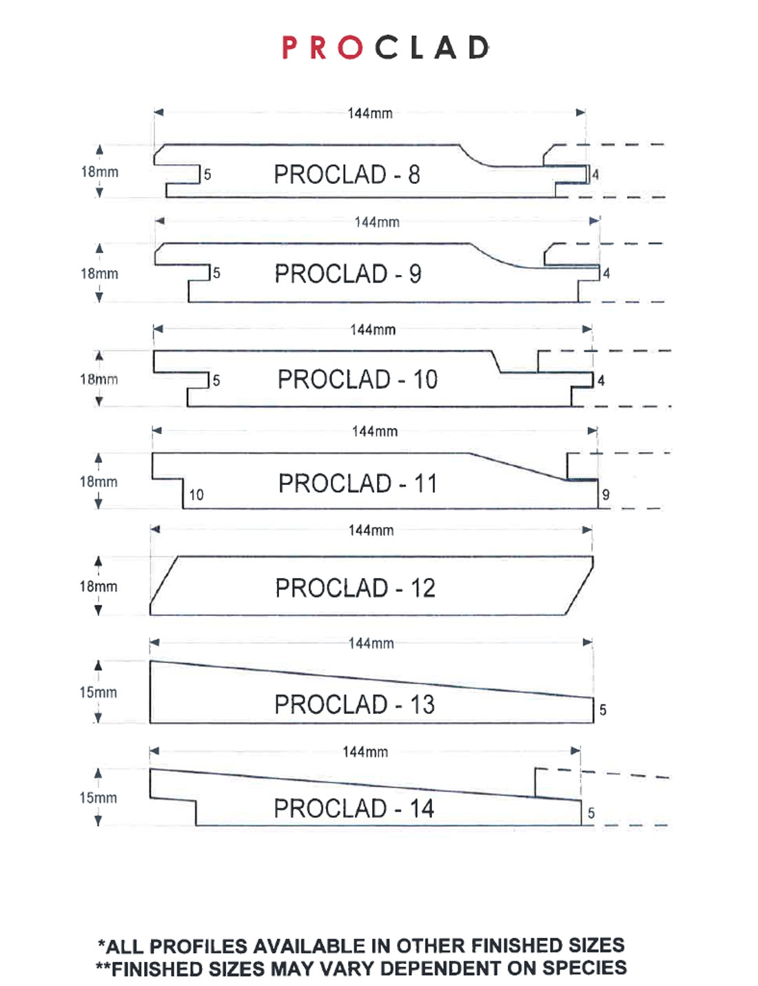 MATERIAL SPECIFICATION Cedar Cladding Value Mobile Homes
